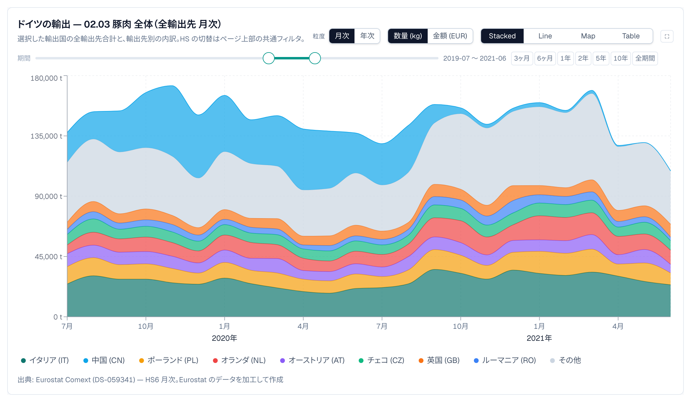 ドイツの豚肉輸出 仕向け先別 月次 2019年7月〜2021年6月